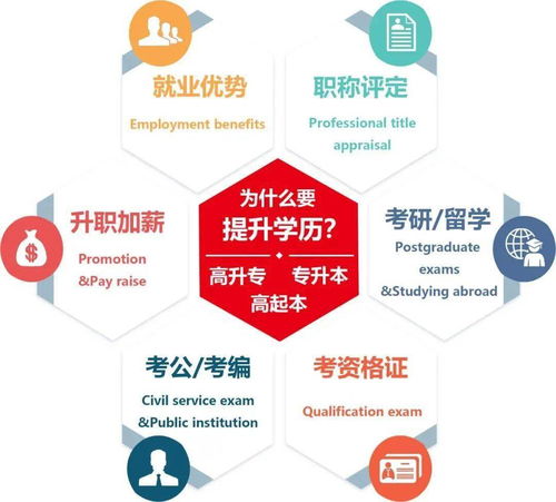 四川地區低學歷者直升本科學歷提升項目解讀