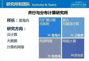 上海交通大學計算機技術雙證工程碩士項目宣講咨詢會——專業解答與技術前沿展望